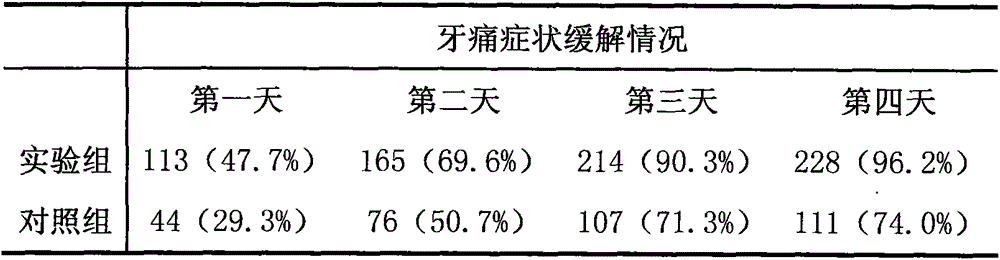 Mouth wash relieving toothache and preparation method thereof