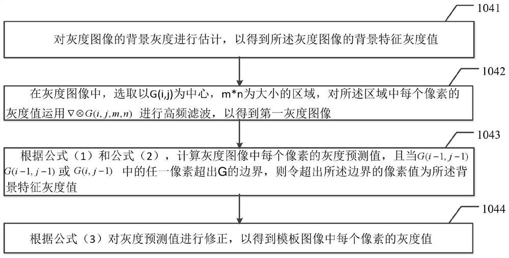 An image processing method and device