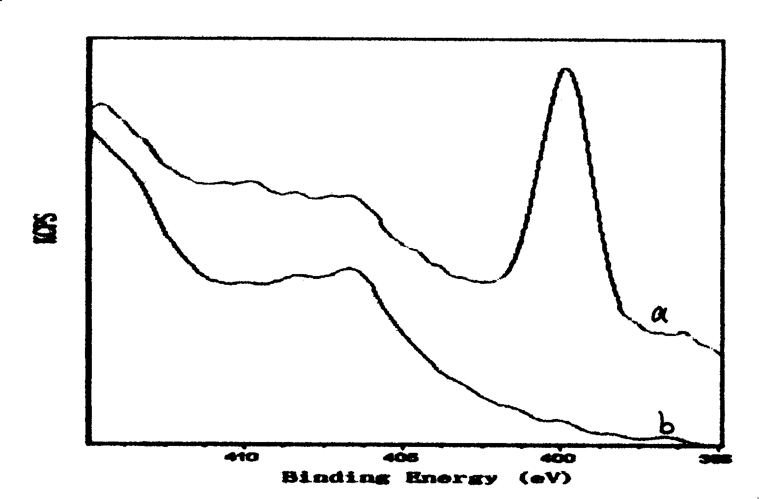 Anti-discolouring technology for copper alloy coin blank and special preparation for anti-discolouring thereof