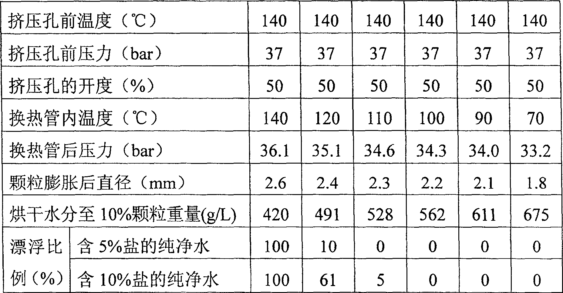 Extrusion type puffing device