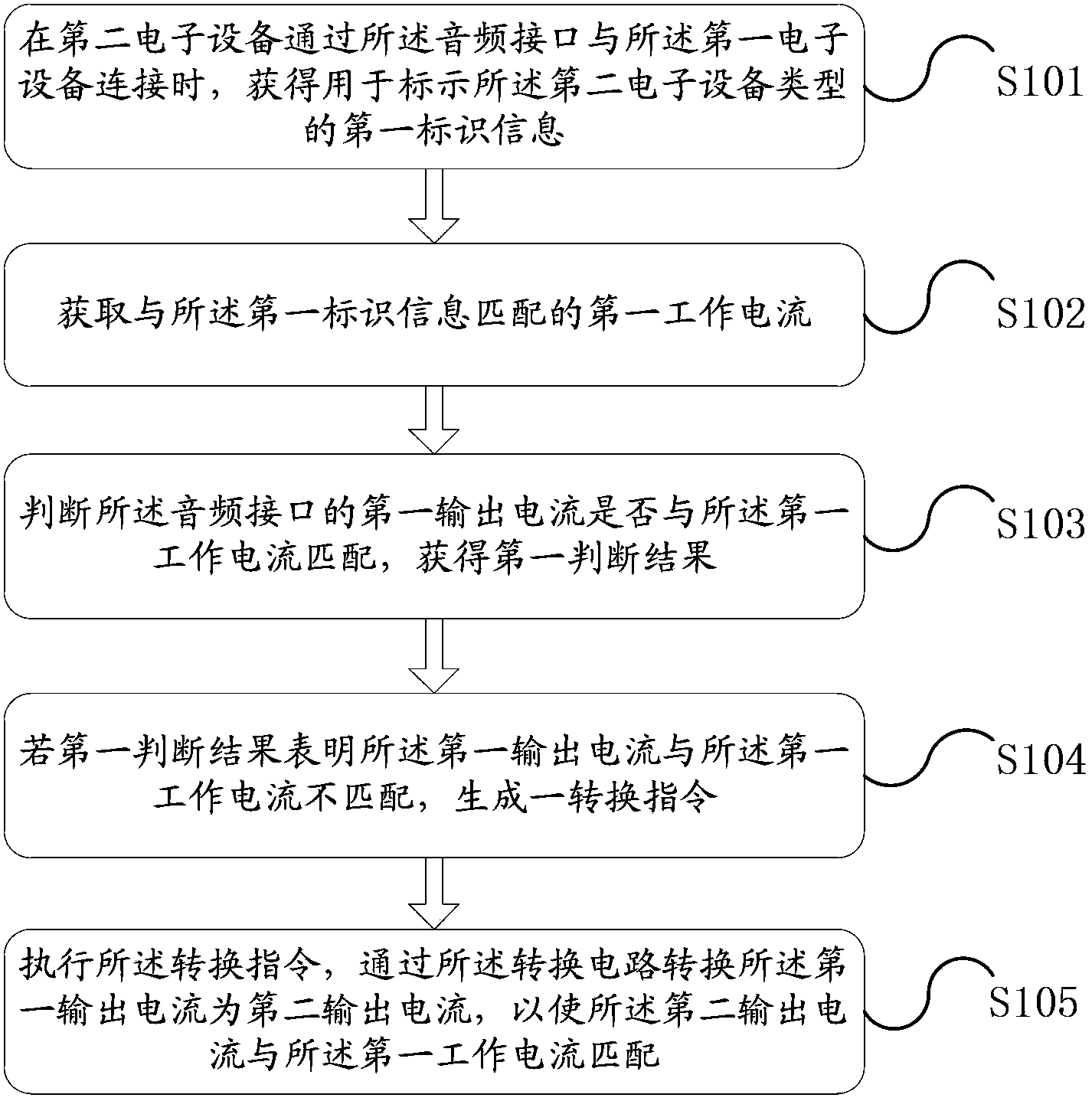 Method for converting interface mode and electronic devices