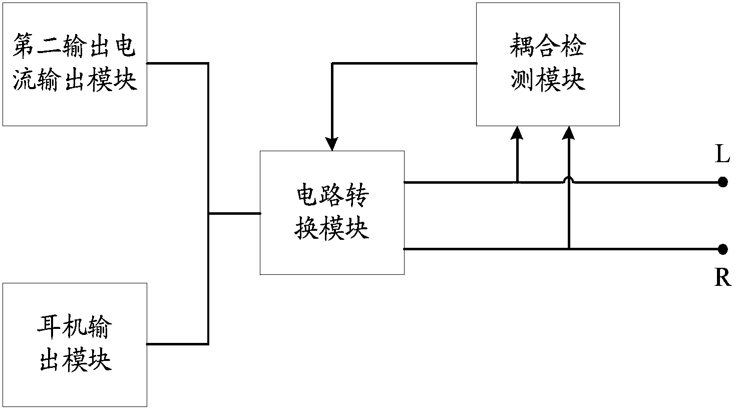 Method for converting interface mode and electronic devices