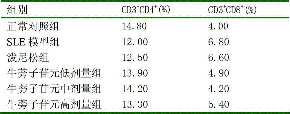 Use of arctigenin in the preparation of medicines for treating systemic lupus erythematosus