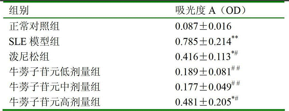 Use of arctigenin in the preparation of medicines for treating systemic lupus erythematosus