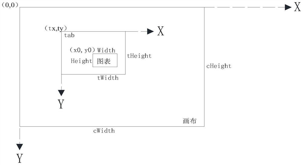 Chart cross-boundary interaction method and device in tab component, equipment and medium