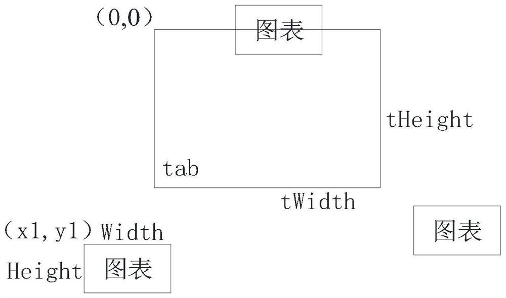 Chart cross-boundary interaction method and device in tab component, equipment and medium