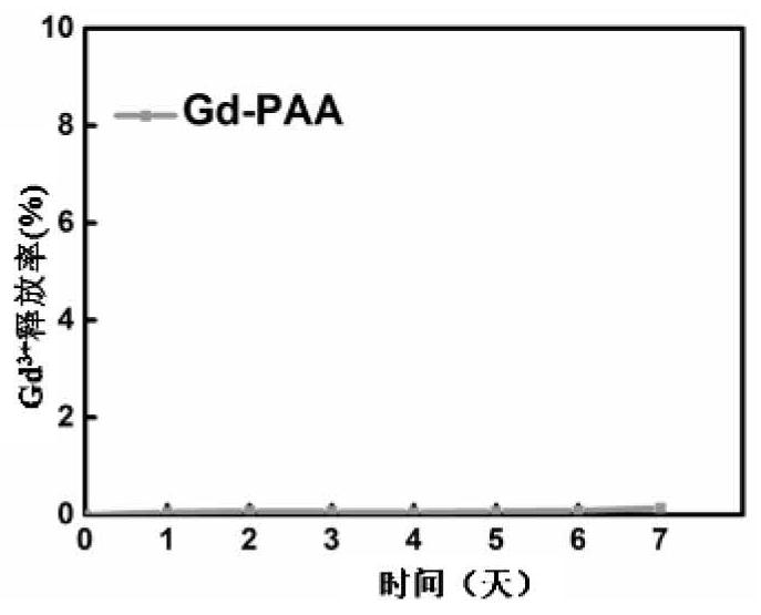 Gadolinium chelate as well as preparation method and application thereof