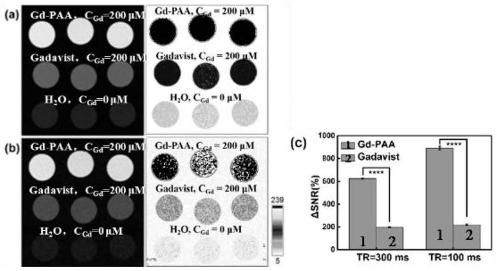 Gadolinium chelate as well as preparation method and application thereof