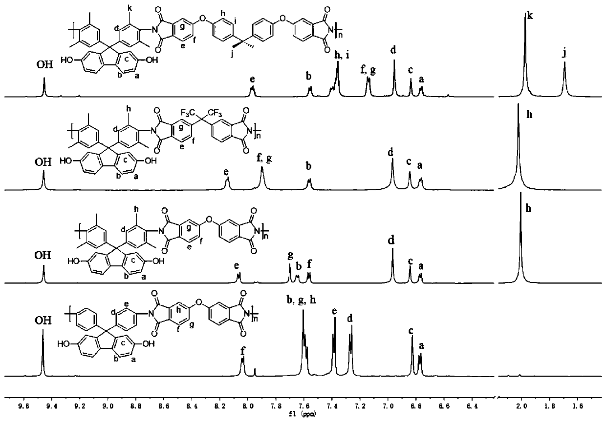 Fluorine ion color development sensing polyimide film and preparation method and application thereof