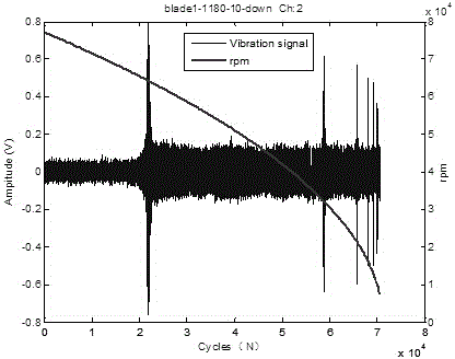 Method of recognizing asynchronous vibration parameters of blades under variable speed excitation