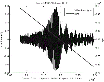 Method of recognizing asynchronous vibration parameters of blades under variable speed excitation