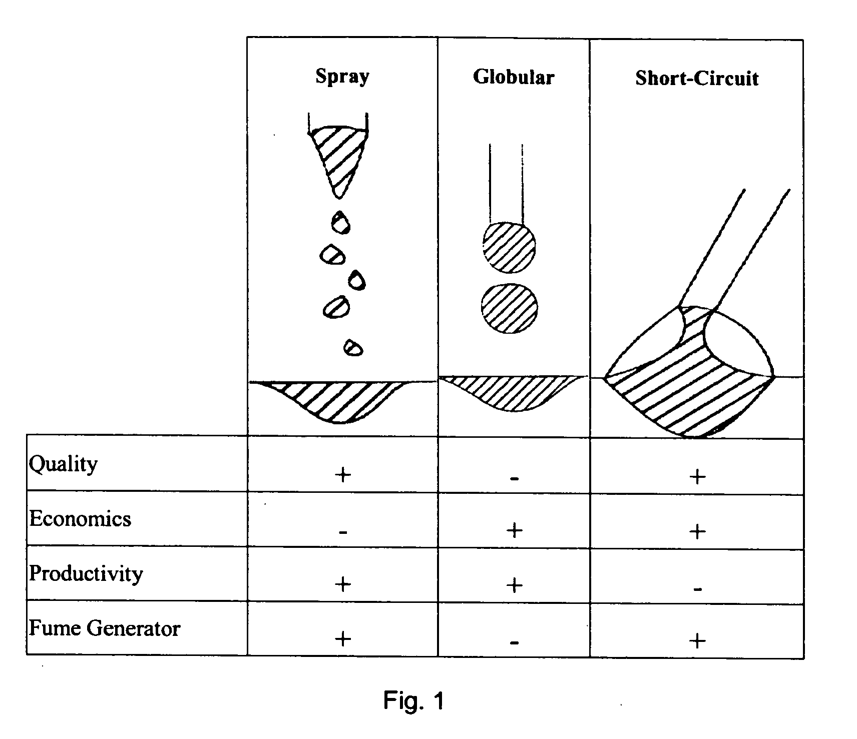 Gas metal arc welding methods and apparatus