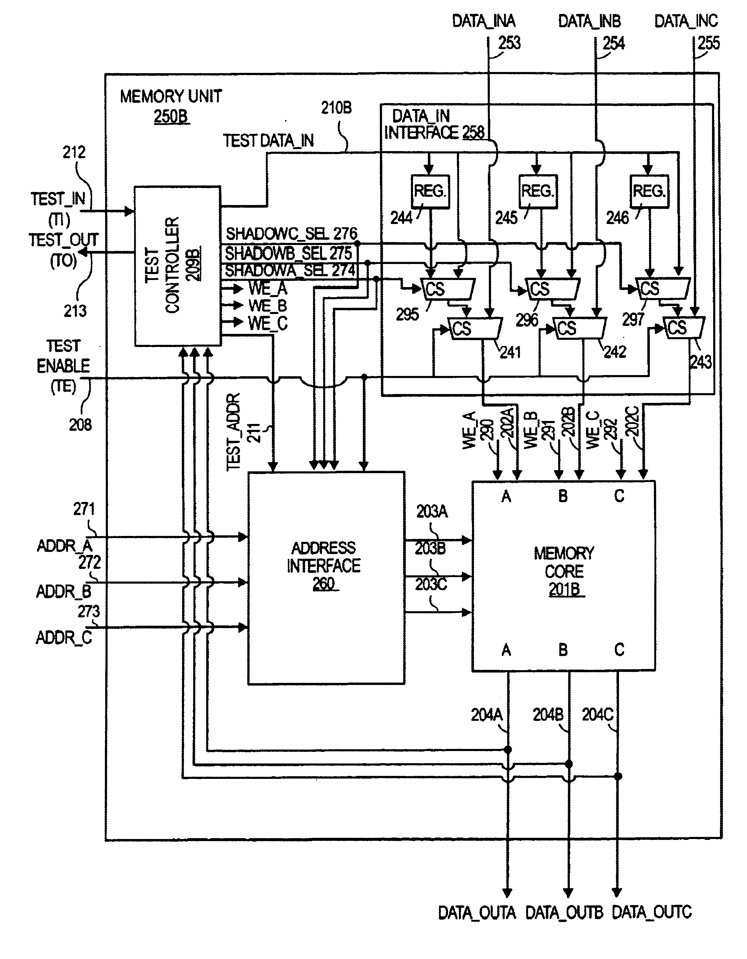 Method and apparatus for improved memory core testing