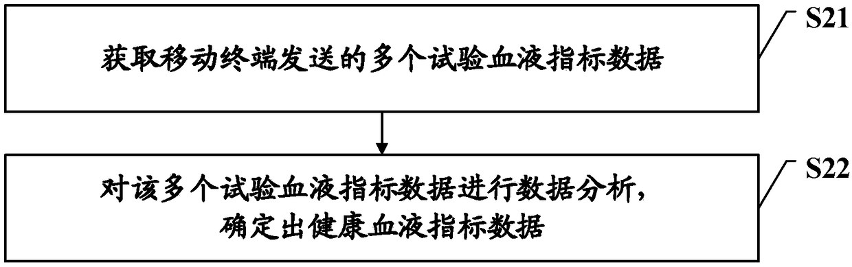 Information prompting method and mobile terminal