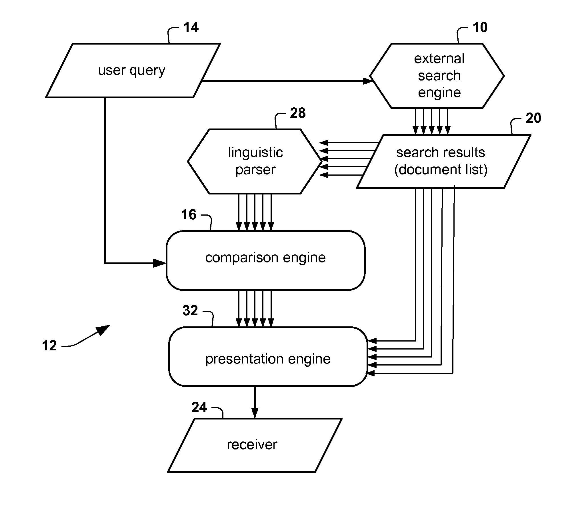 Search result processing