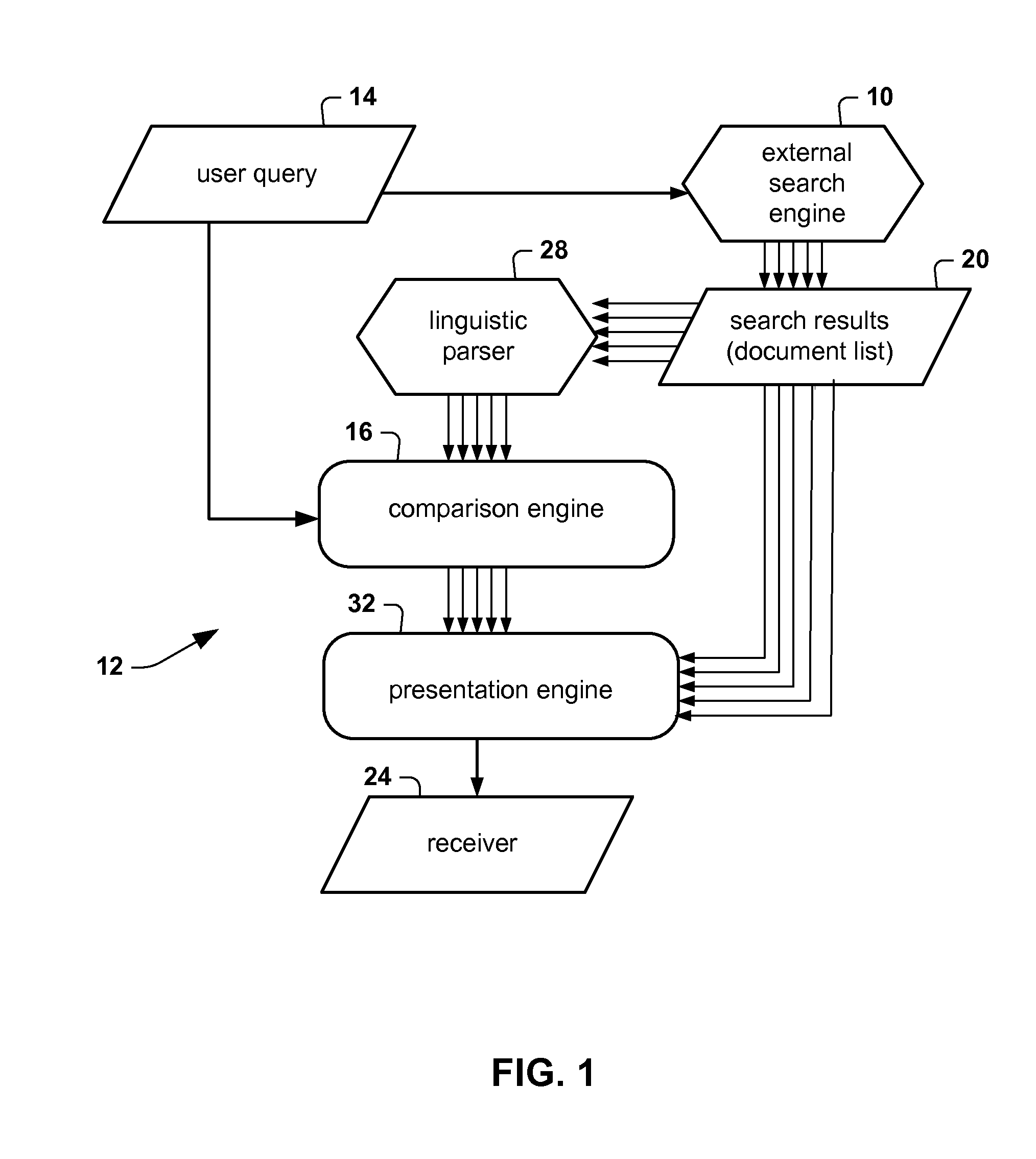 Search result processing