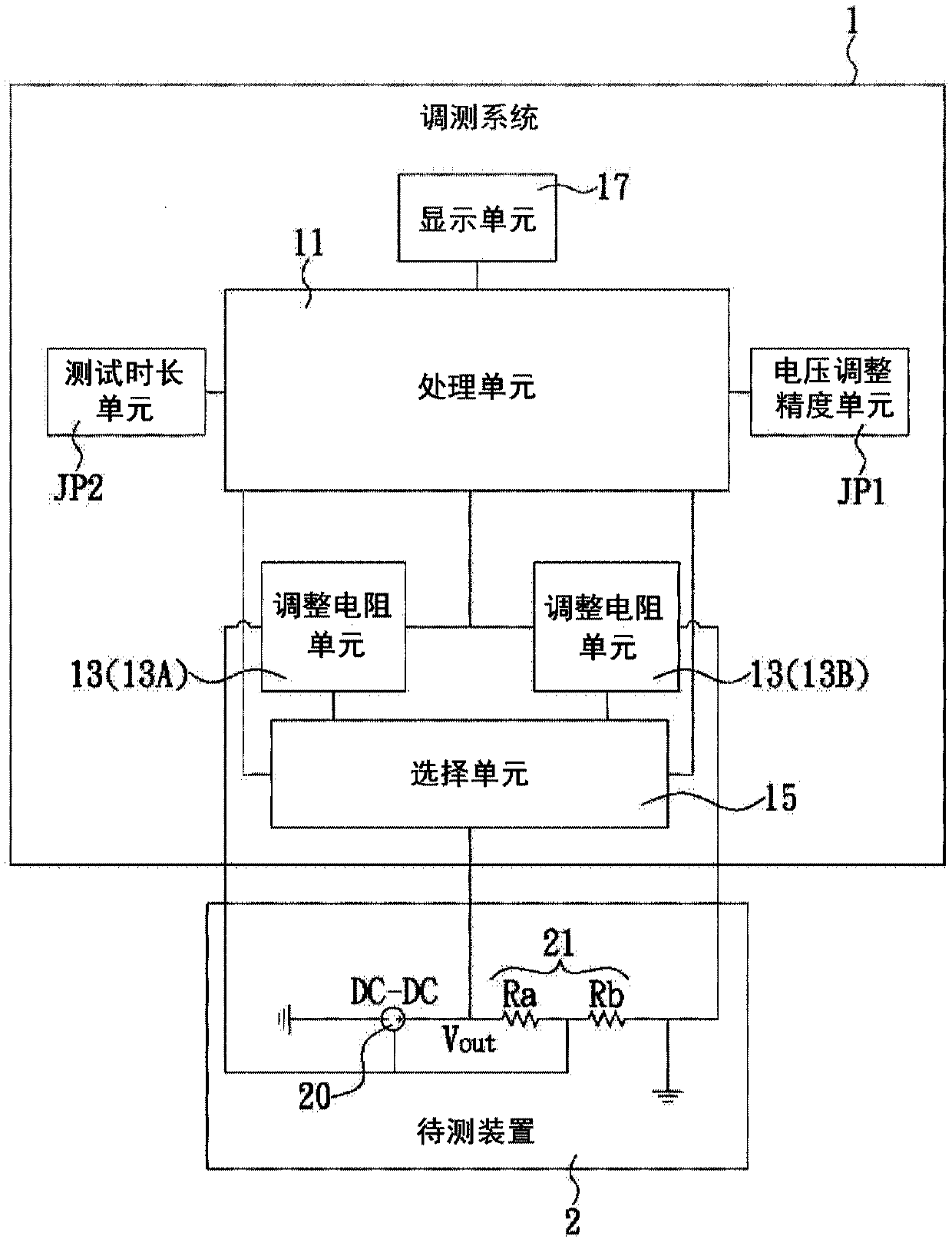 Online voltage adaptive adjusting and testing system