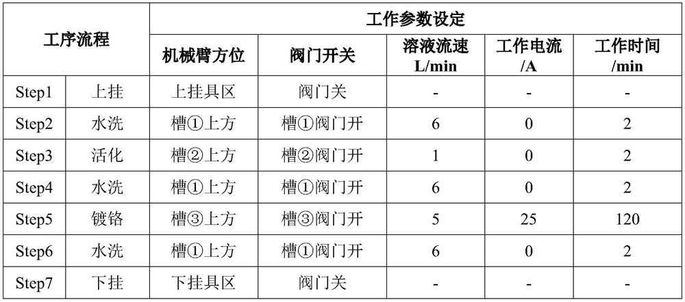 An automatic continuous flow electroplating device and method for the inner wall of a pipe fitting