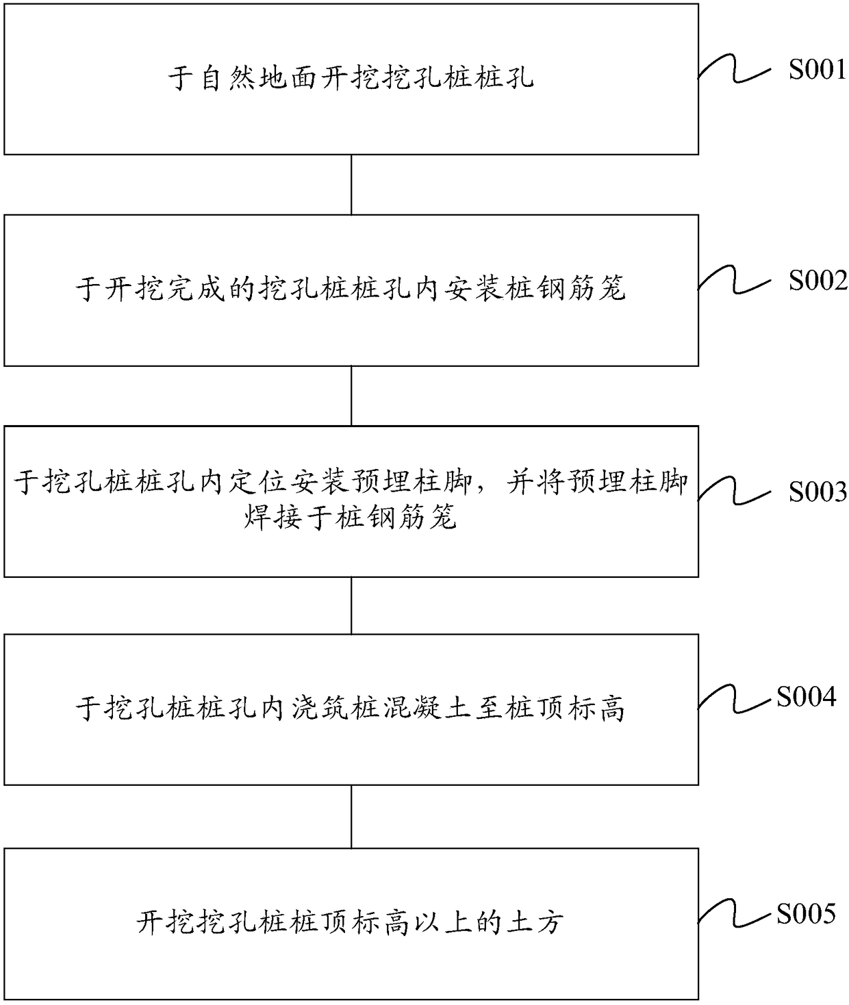 Construction method of excavated pile with pile top elevation below natural ground