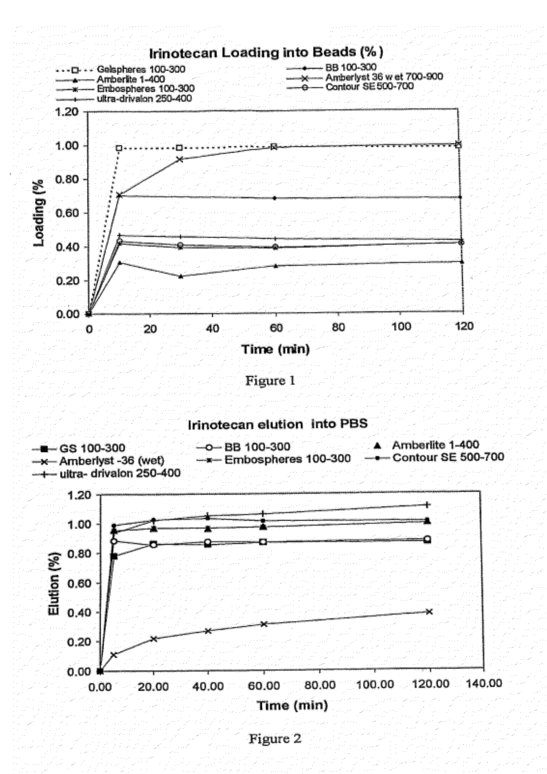 Drug delivery from embolic agents