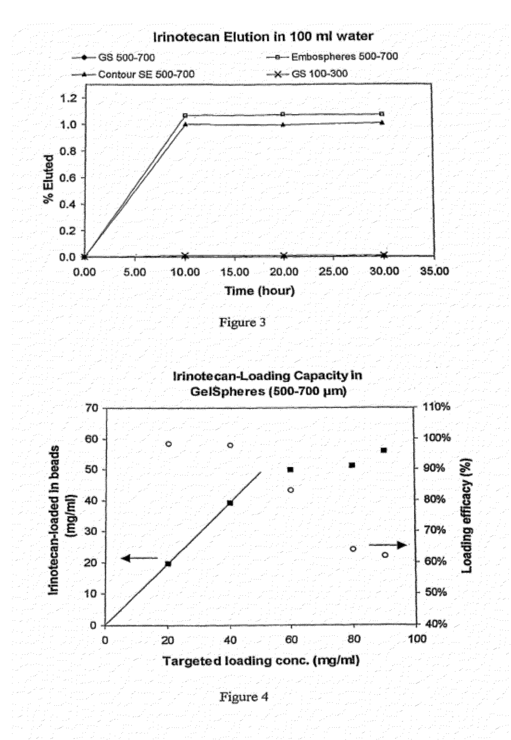 Drug delivery from embolic agents