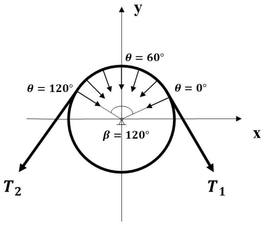 Elevator head sheave lightweight design method based on a radial basis function proxy model