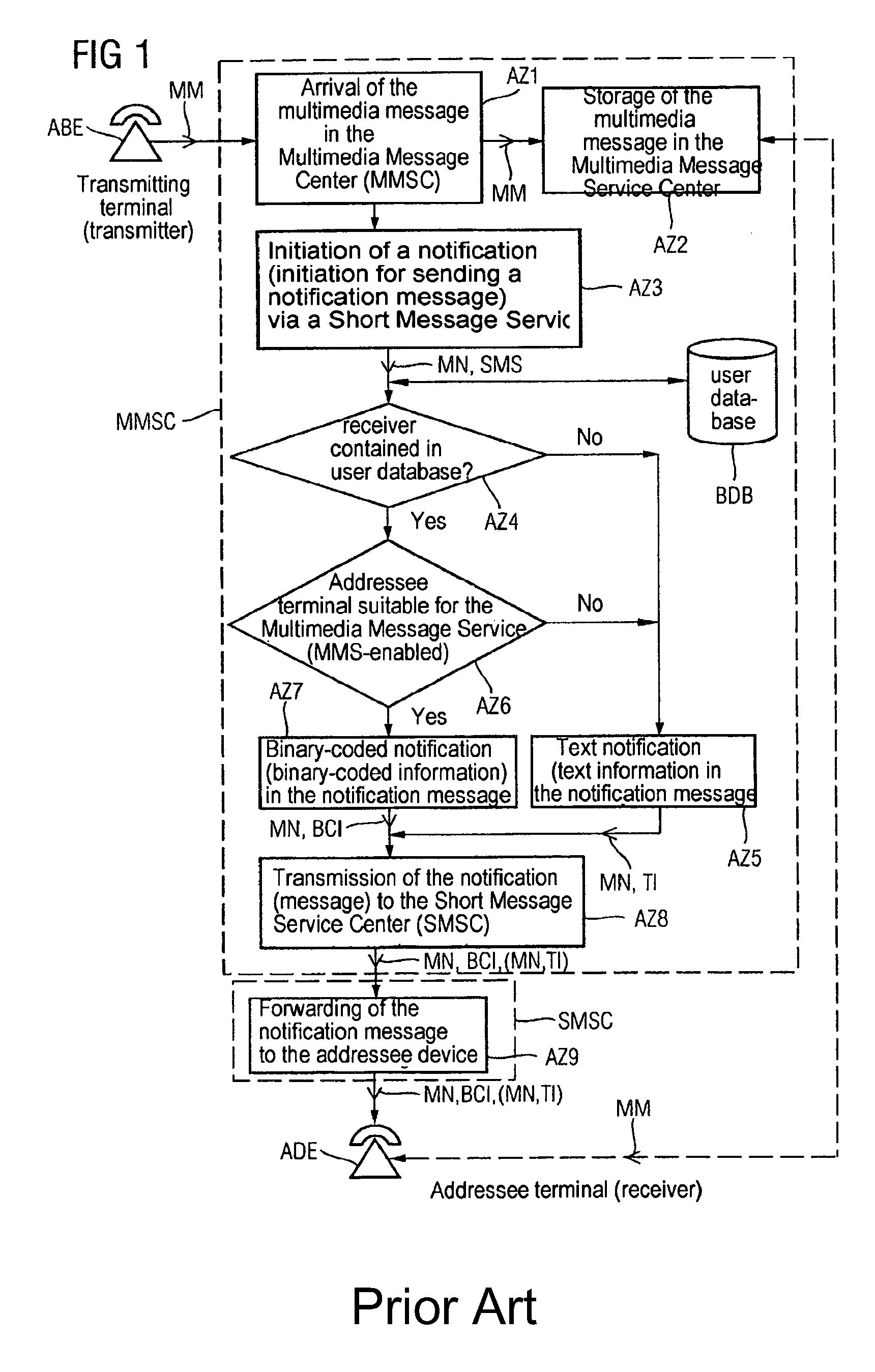 Method for transmitting notification messages on submitting multimedia messages to telecommunications devices embodied as multimedia message sinks