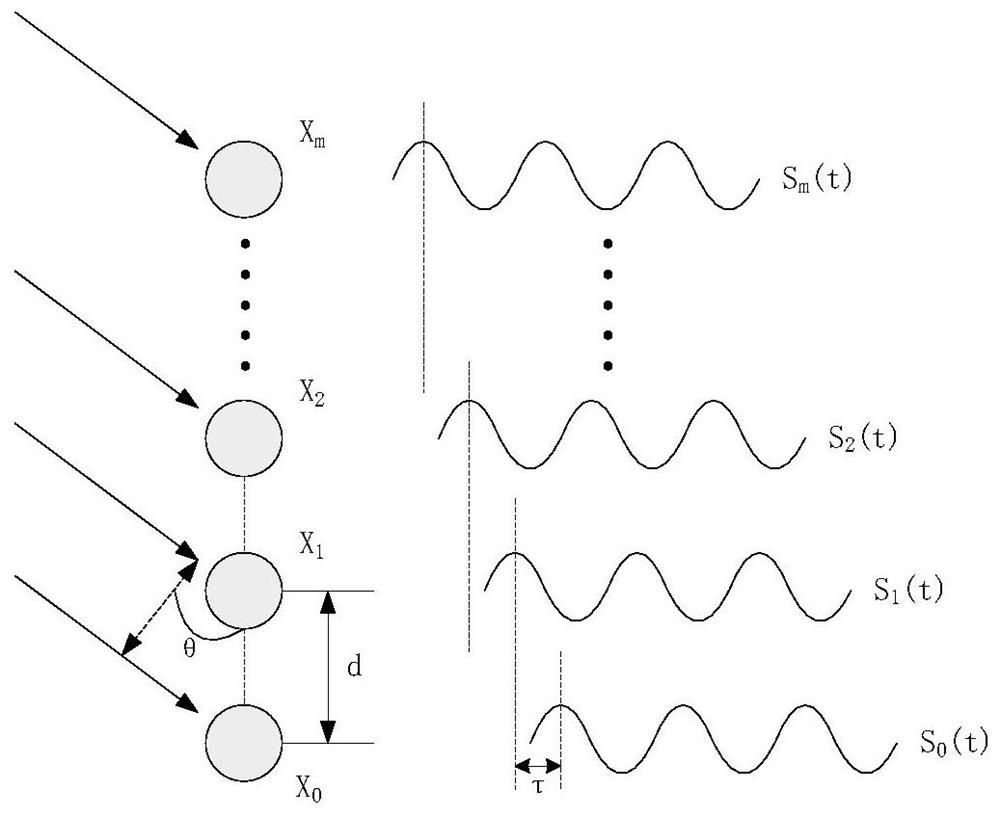 Method for intelligently monitoring abnormal operation state of equipment