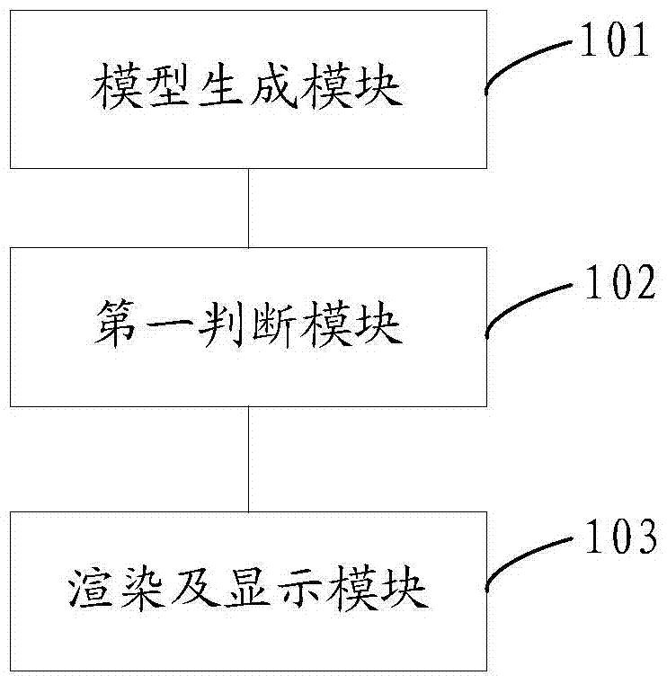 Three-dimensional gis model display method and device