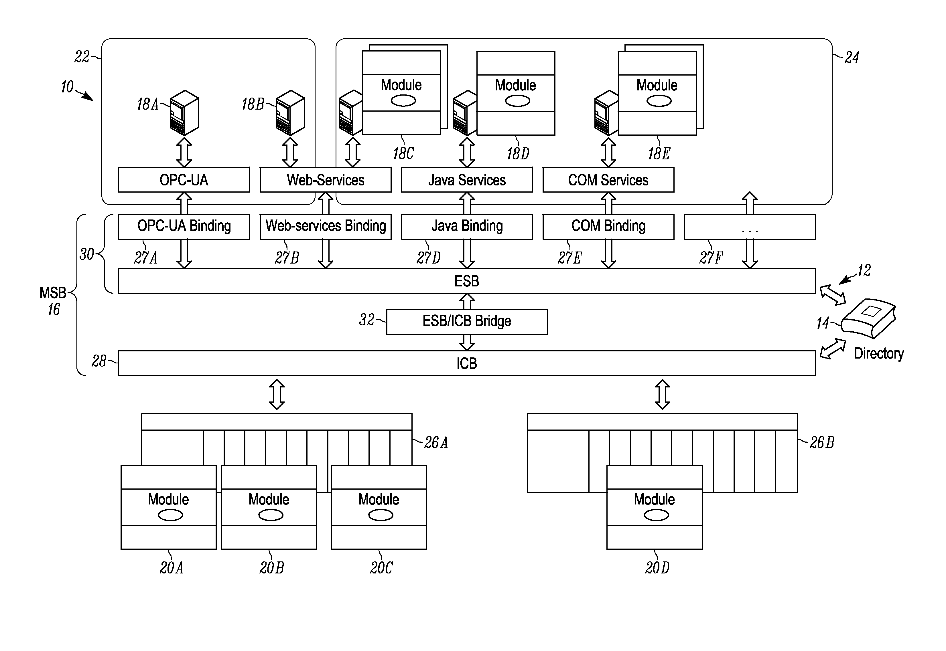 Systems and methods for conducting communications among components of multidomain industrial automation system