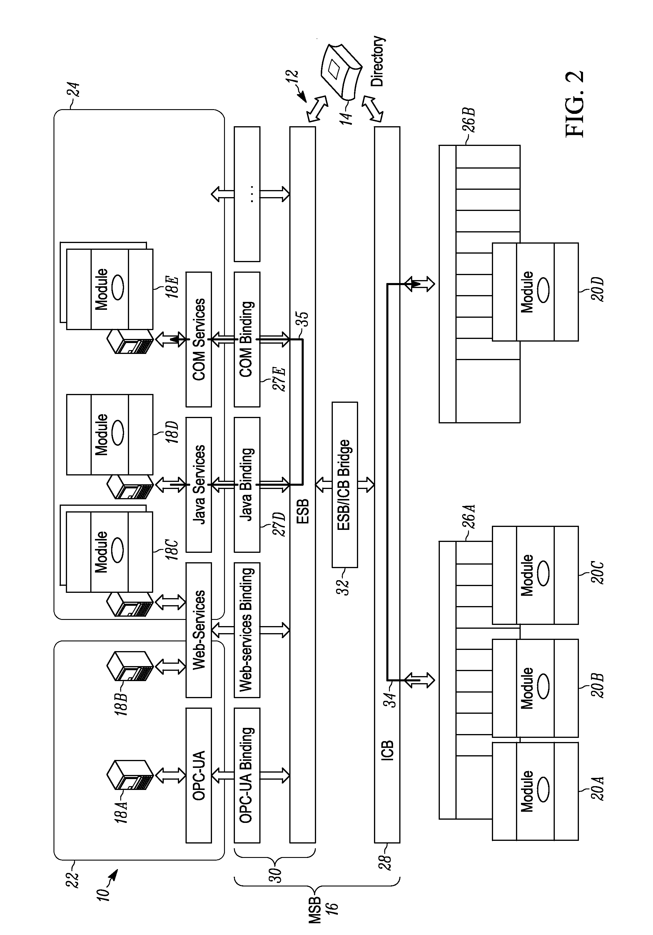 Systems and methods for conducting communications among components of multidomain industrial automation system