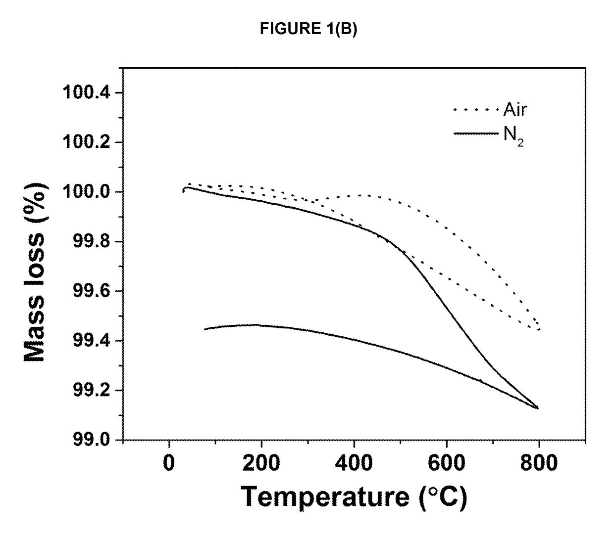 Layered oxide materials for batteries