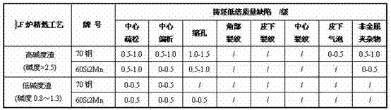 Ladle furnace low alkalinity slag refining process