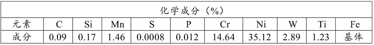 Optimization for heat treatment method for 1Cr15Ni36W3Ti alloy bar for nuclear power