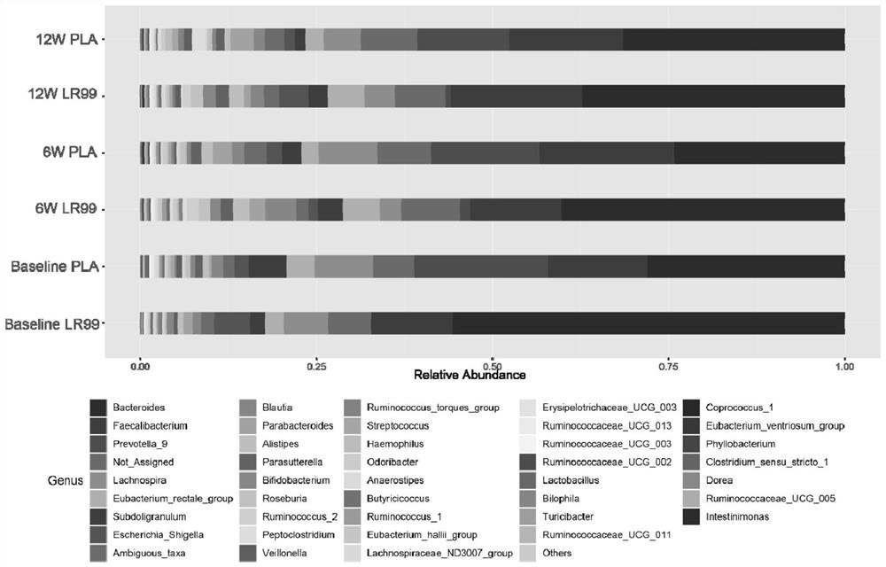 Application of lactobacillus reuteri in preparation of products for preventing or treating developmental disorder diseases