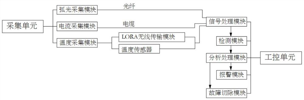 Power system deep ultraviolet arc light monitoring and protecting device