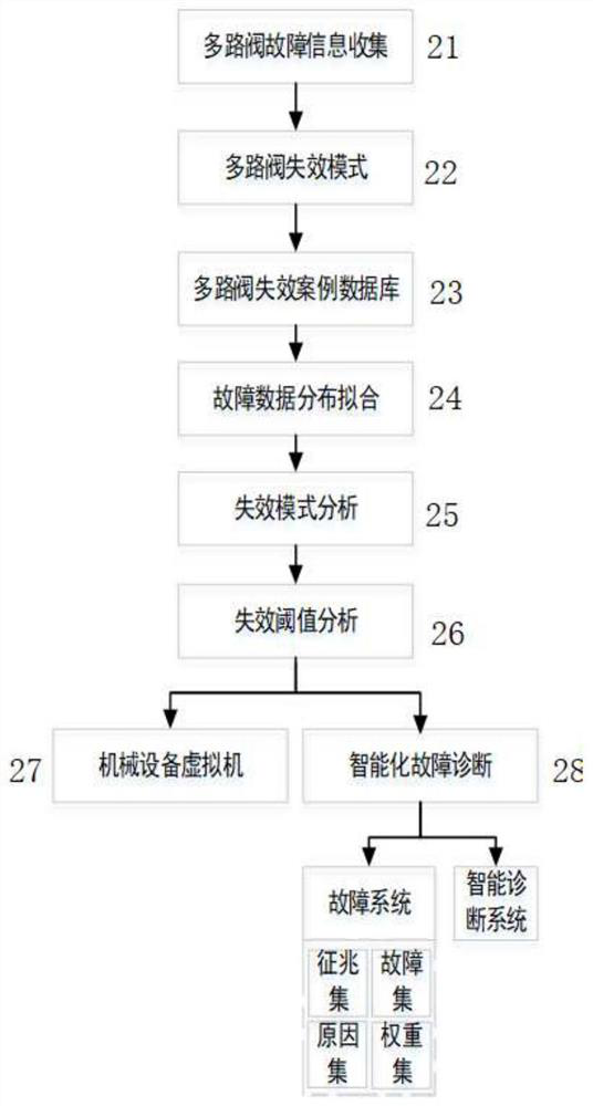 Hydraulic component reliability analysis method and system, computer device and storage medium