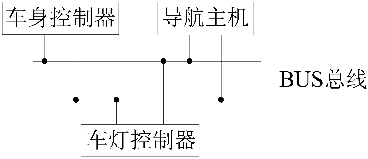 Automobile headlamp automatic control system and method thereof