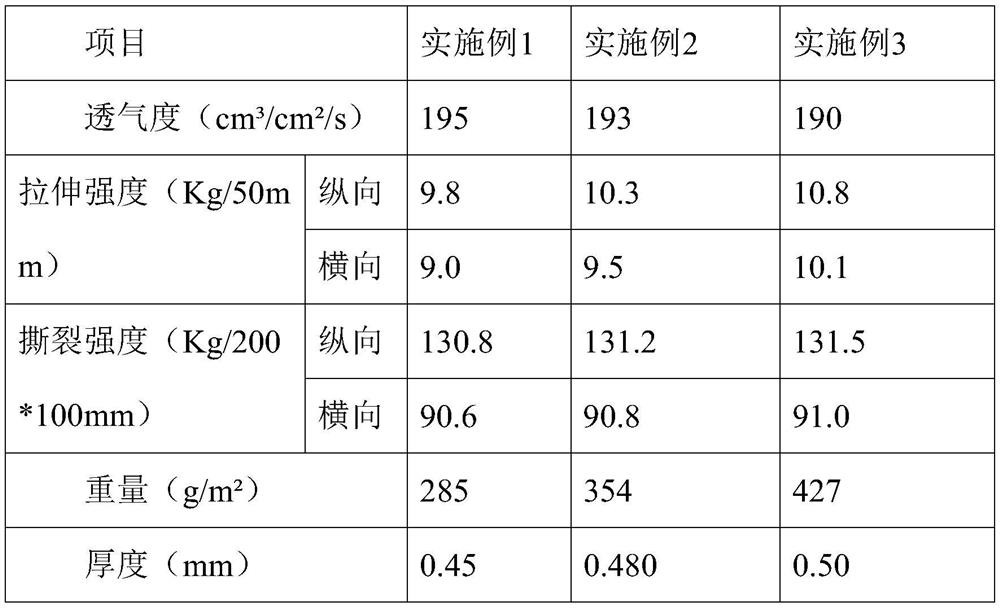 A kind of microfiber fabric and its manufacturing process