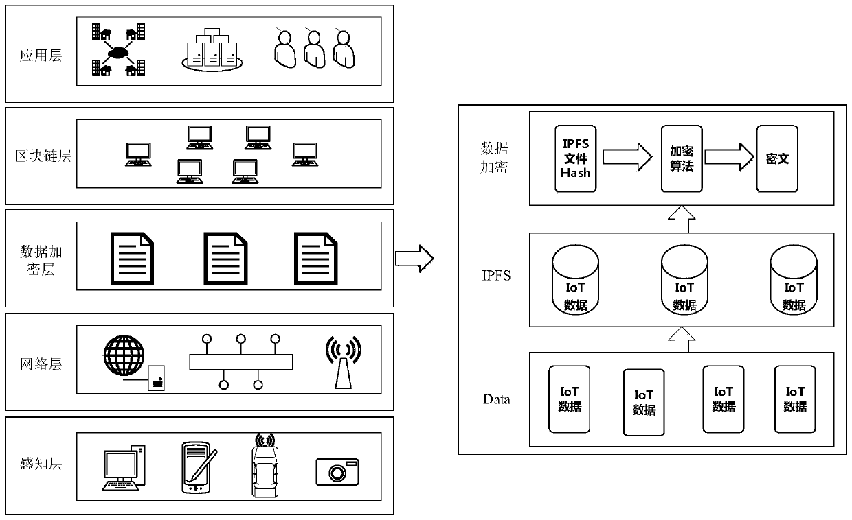 Internet of Things information security protection method based on block chain