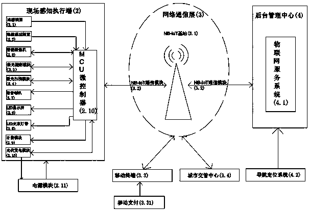 Roadside area-variable parking space management system with photovoltaic power generation function and operation method of system