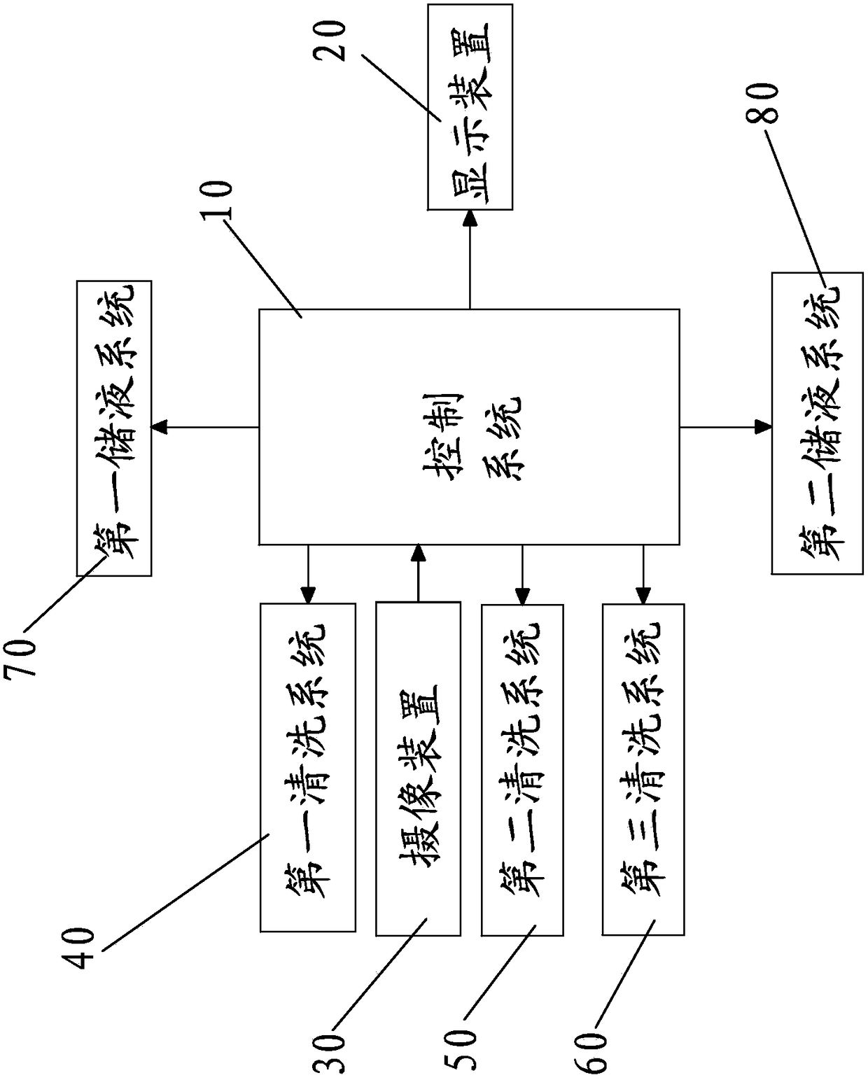 All-round cleaning equipment for automobile air-conditioning inner room pipes