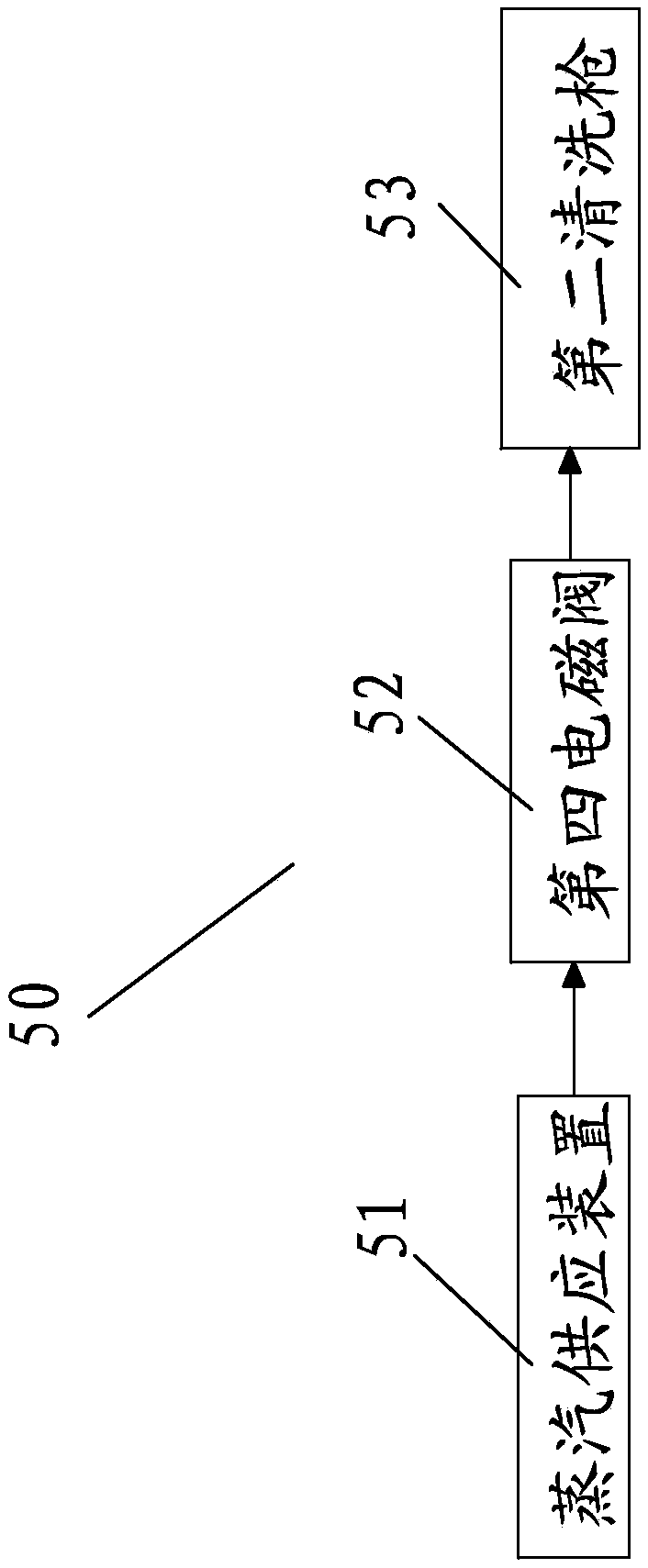 All-round cleaning equipment for automobile air-conditioning inner room pipes