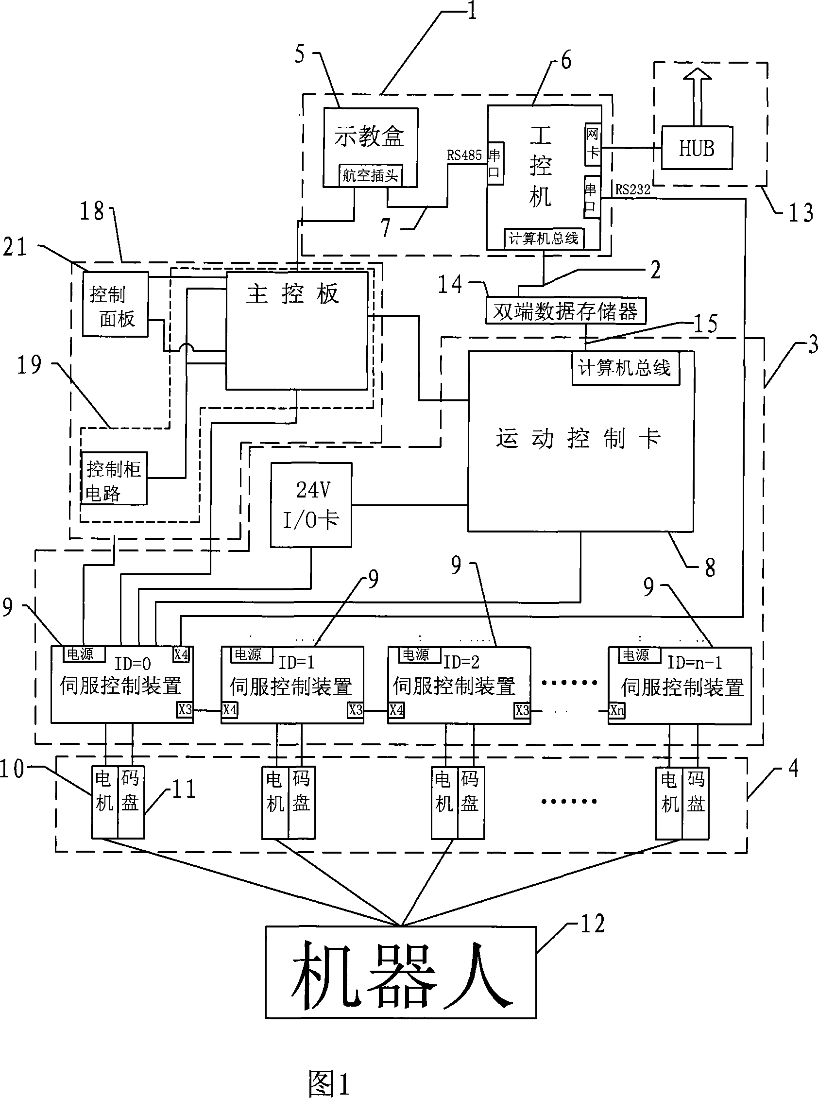 Open robotic system