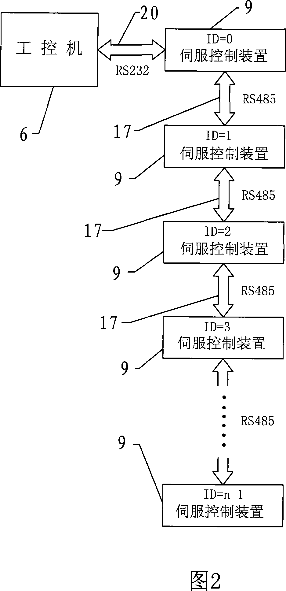 Open robotic system