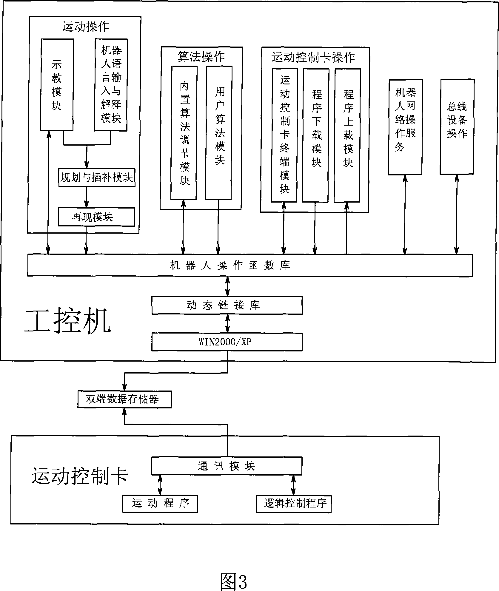 Open robotic system