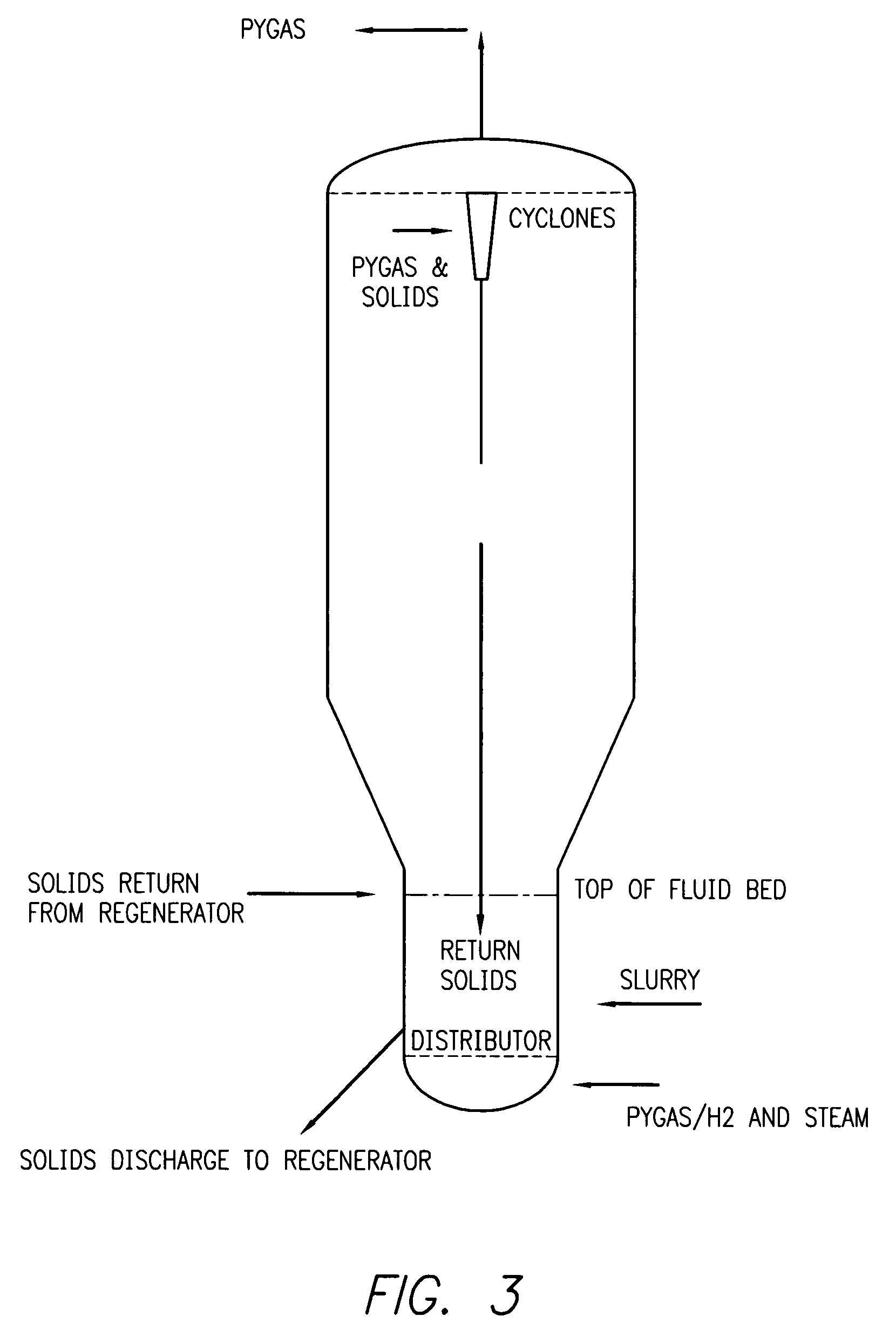 Method and apparatus for steam hydro-gasification with increased conversion times