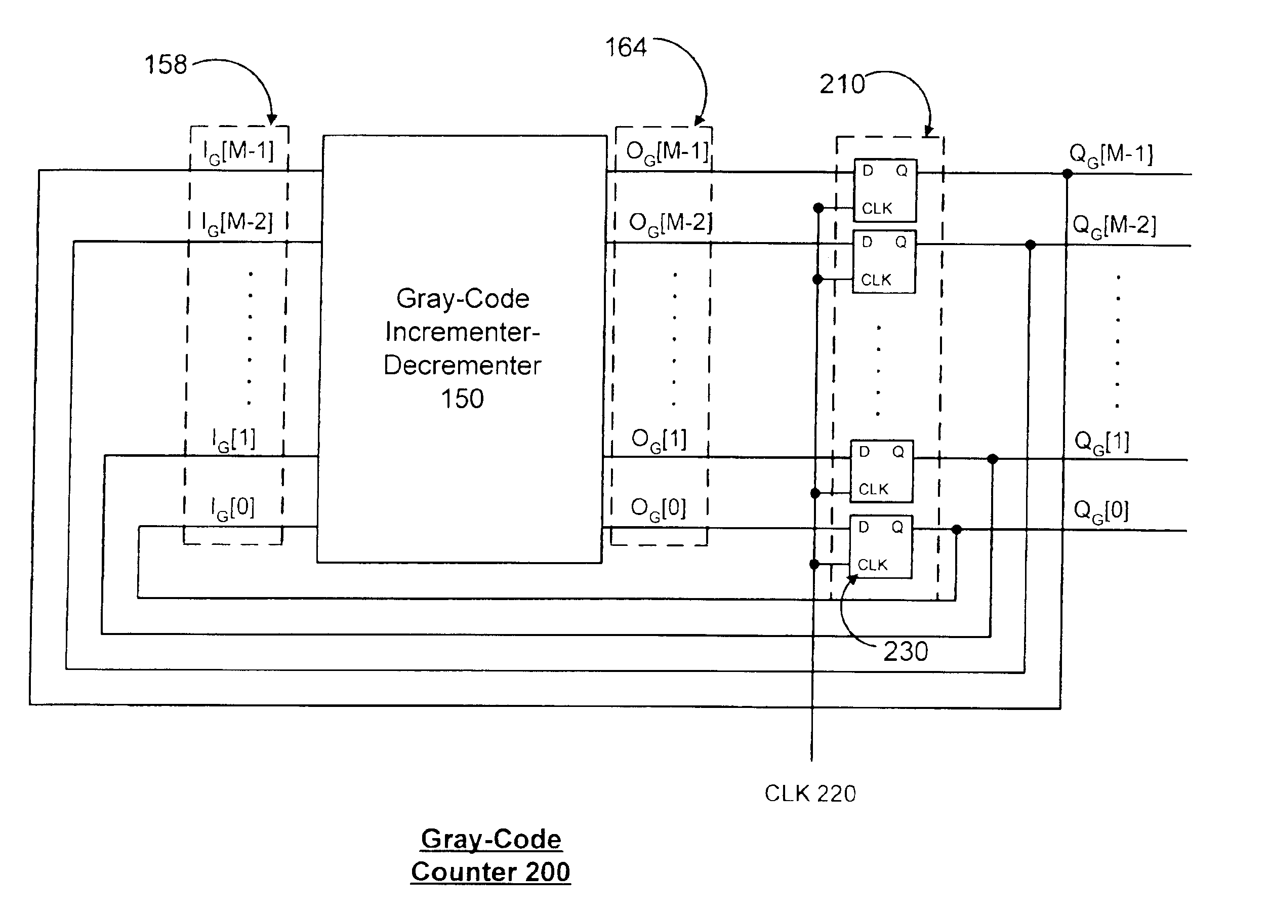 Method of scalable gray coding