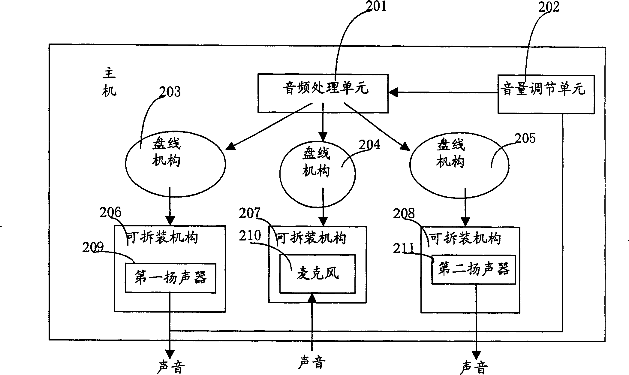 Audio-frequency assembly of computer