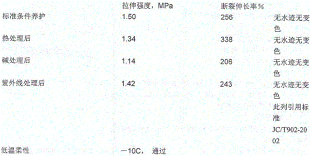 Hydrophobic polymer cement waterproof coating and preparation method thereof